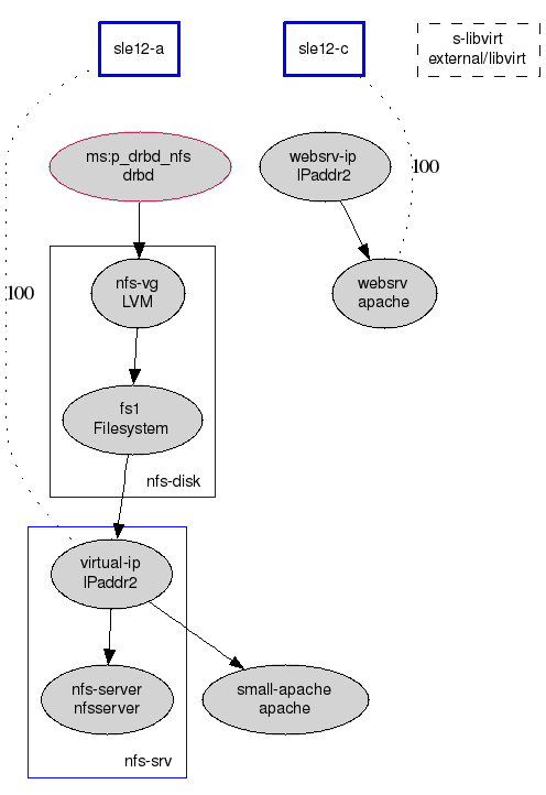Crmsh Cluster History