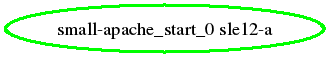 /img/history-guide/smallapache-start.png
